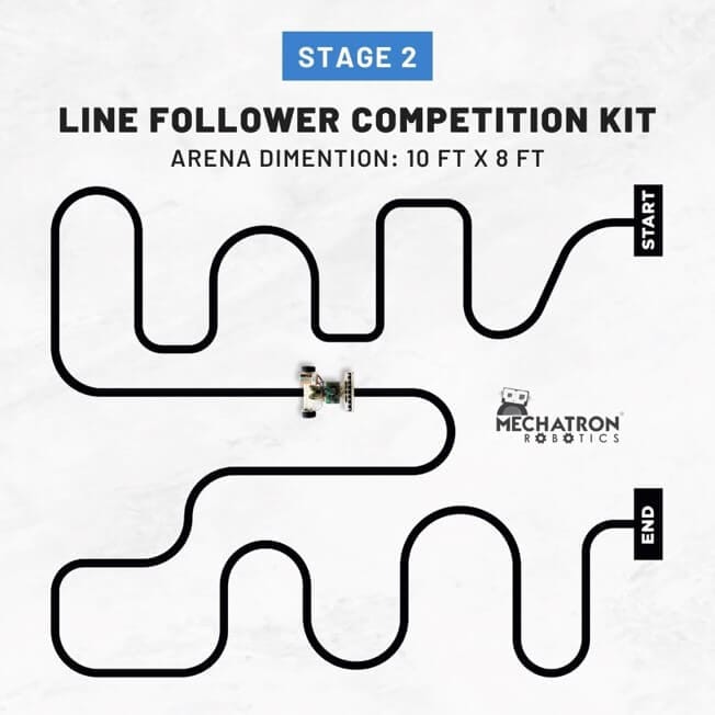 المرحلة الثانية