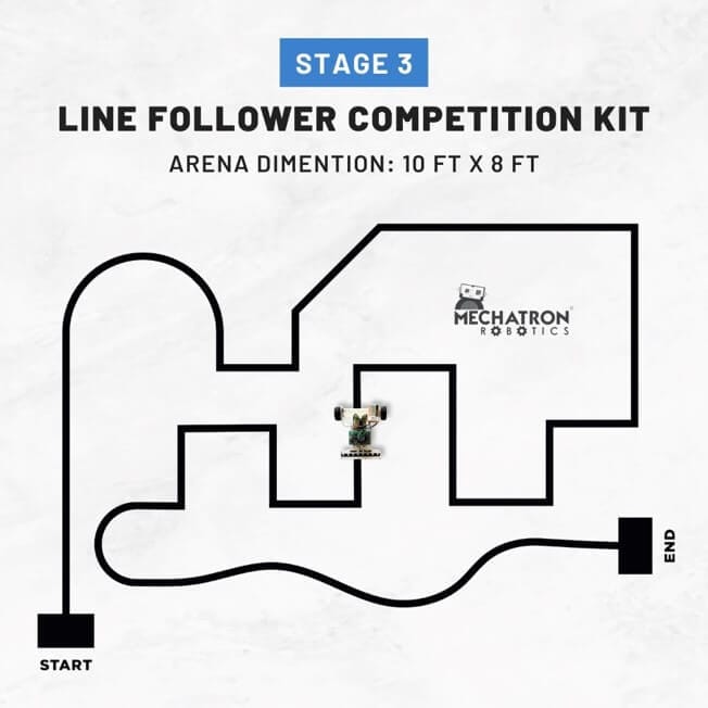 المرحلة الثالثة